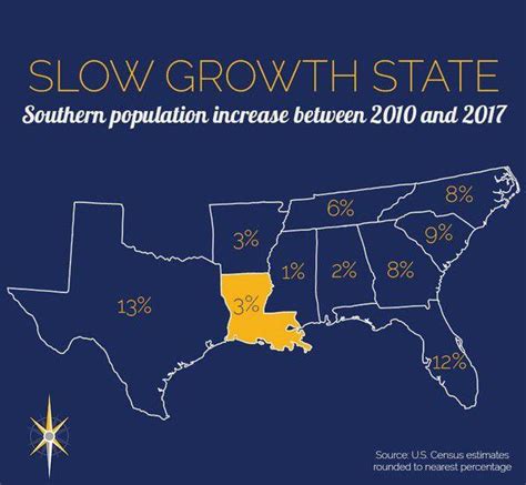 nola population